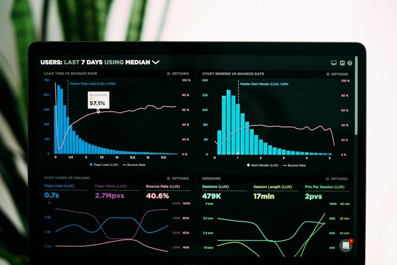Analytics display illustrating how to write a data analysis plan for a capstone project